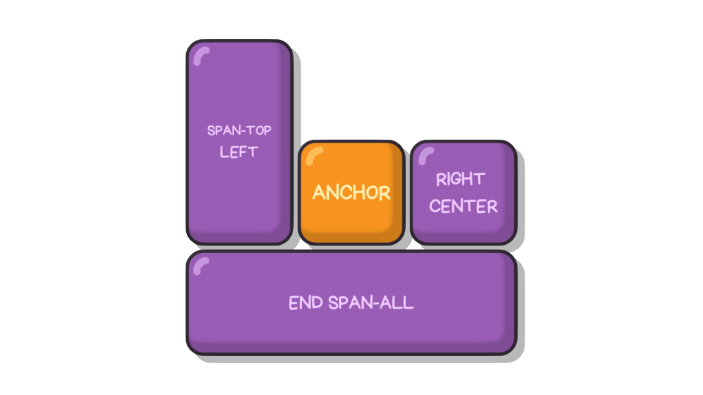 Anchor element with target elements spanning around it.