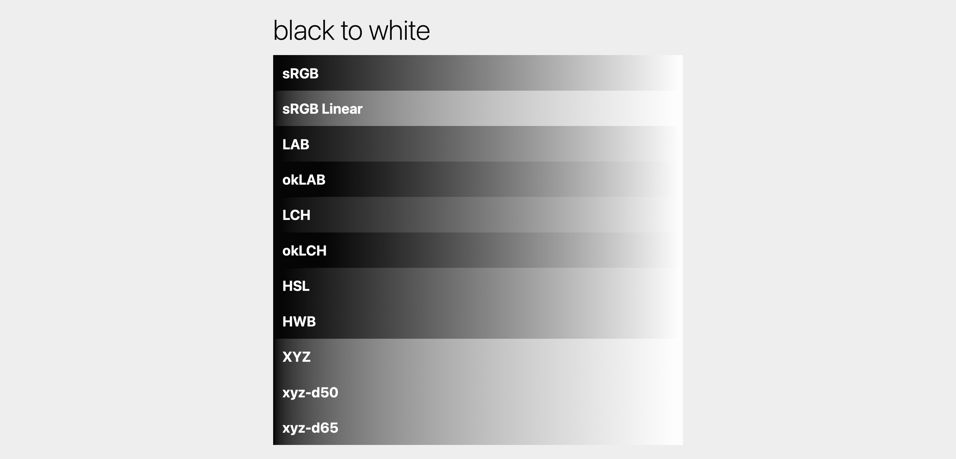 每种颜色空间都展示了从黑到白的插值过程，每种颜色的结果各不相同。