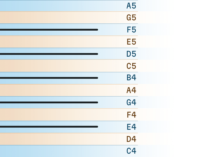 Named grid rows