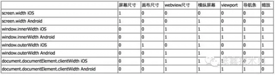 你真知道元素有多宽？3