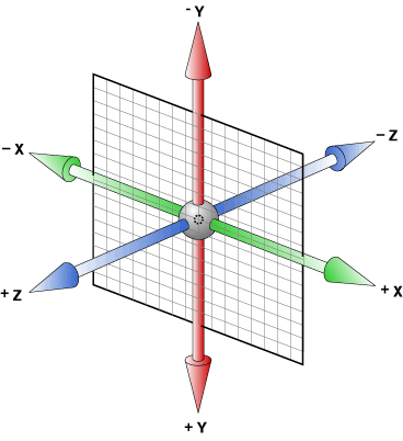 CSS3景深、三维变换属性及旋转三维立方体的实现0