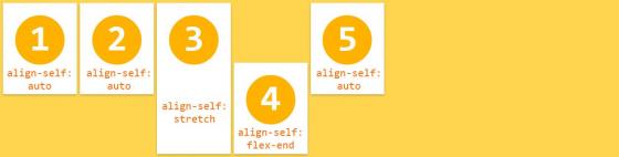 图解CSS3 Flexbox各种属性的用法和效果28