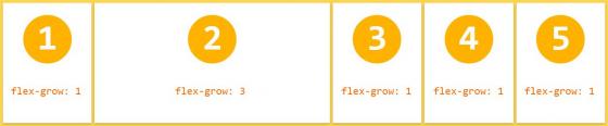 图解CSS3 Flexbox各种属性的用法和效果25