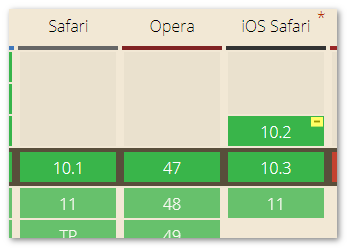 图6：使用CSS Shapes实现滚动环绕iPhone X刘海效果