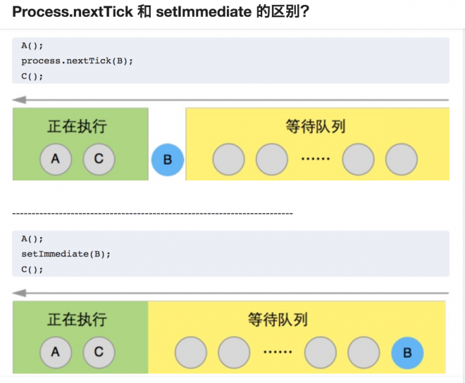 图0：setTimeout延时0毫秒的作用