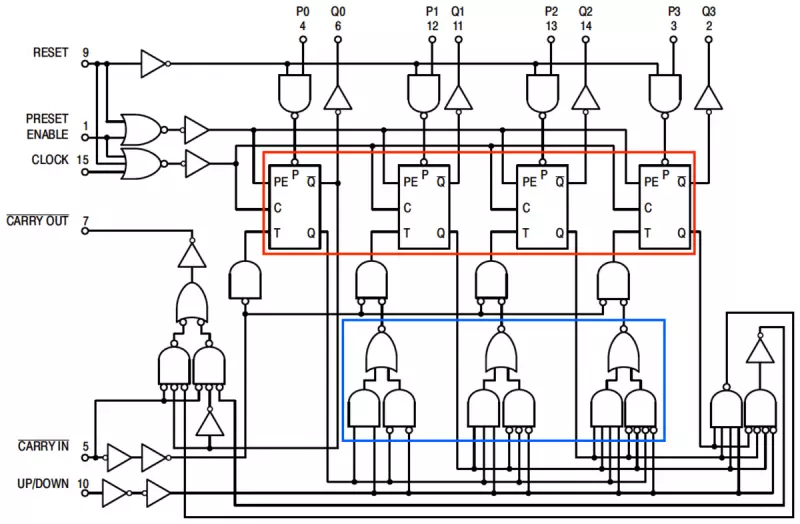 图27：以苏联老式计数器芯片为例说明逆向工程 CMOS