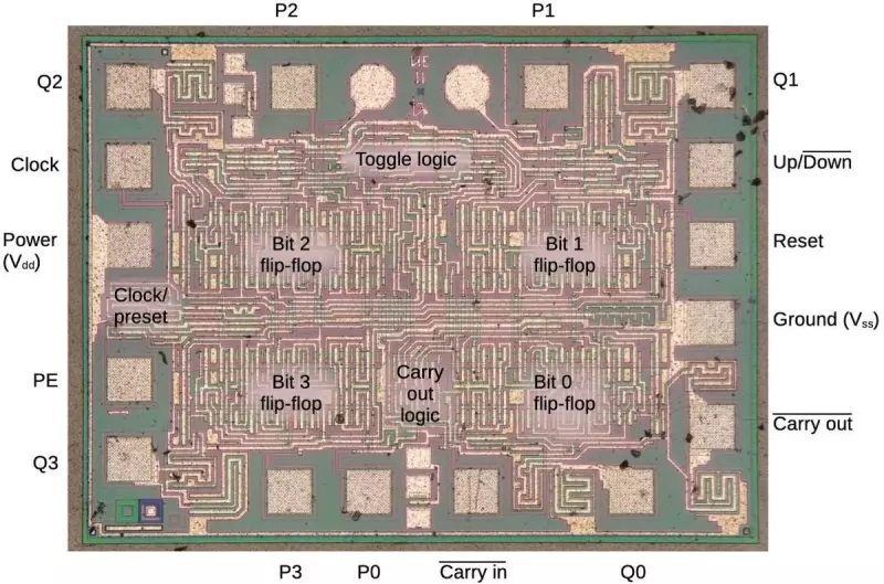 图28：以苏联老式计数器芯片为例说明逆向工程 CMOS