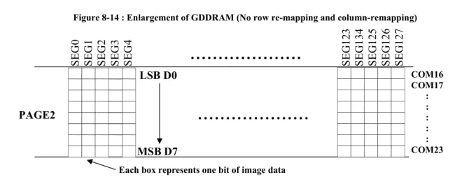 图5：通过 HDMI 接口控制 OLED 显示屏