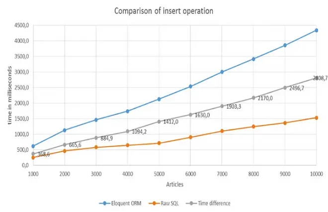 图3:你真的了解 SQL 吗?数据库工程师究竟建议你做什么? 图3:你真的了解 SQL 吗?数据库工程师究竟建议你做什么?