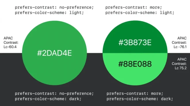 图6：contrast-color()：在 CSS 中让浏览器给出对比色