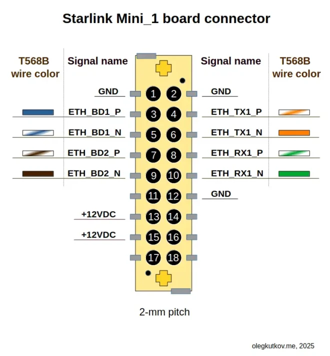 图3：如何修改Starlink Mini以在不使用内置WiFi路由器的情况下运行