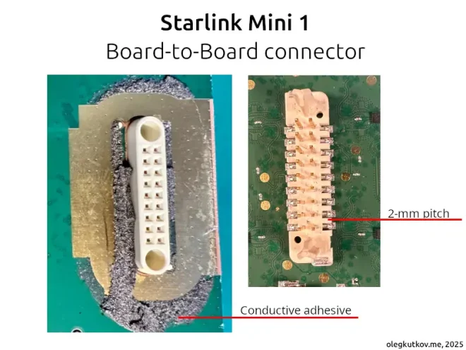 图2：如何修改Starlink Mini以在不使用内置WiFi路由器的情况下运行