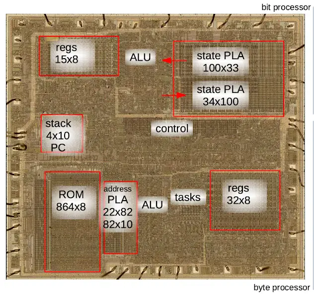 图10:逆向工程解析被遗忘的1970年代英特尔双核猛兽:8271,一种全新的指令集架构 图10:逆向工程解析被遗忘的1970年代英特尔双核猛兽:8271,一种全新的指令集架构
