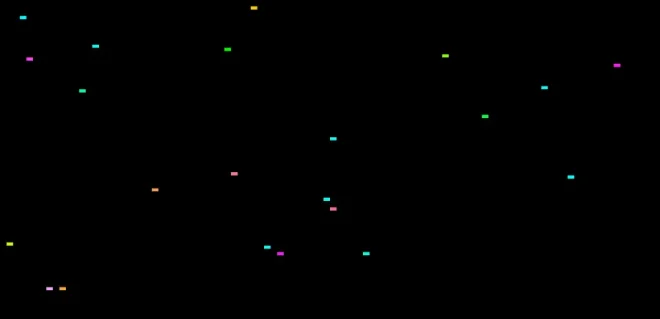 图5：用 CSS random() 掷骰子