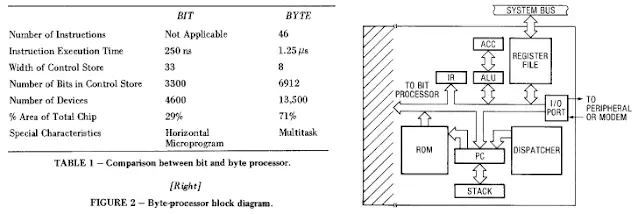 图7:逆向工程解析被遗忘的1970年代英特尔双核猛兽:8271,一种全新的指令集架构 图7:逆向工程解析被遗忘的1970年代英特尔双核猛兽:8271,一种全新的指令集架构