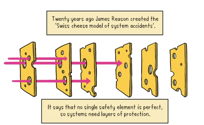 图1：2025年10月19日亚马逊us-east-1宕机事故反思