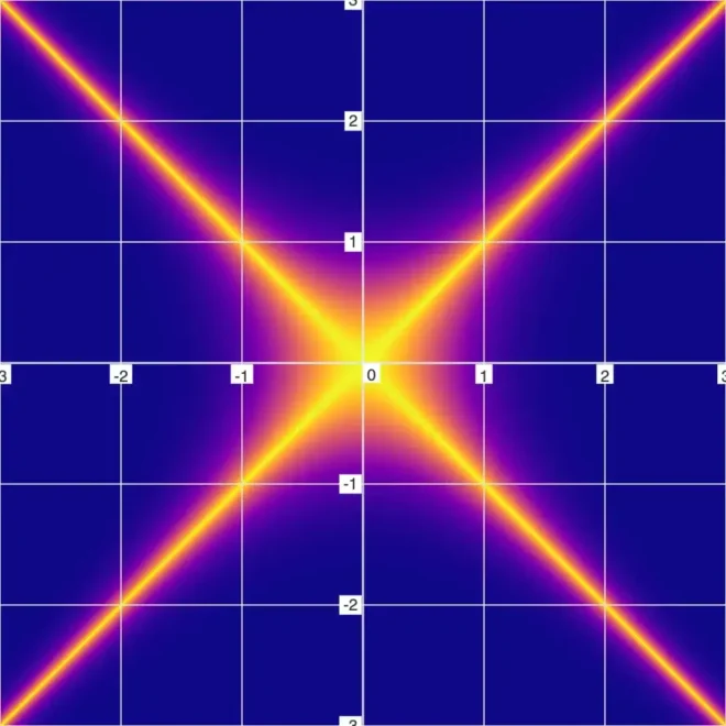 图10：方程中的隐秘暗影