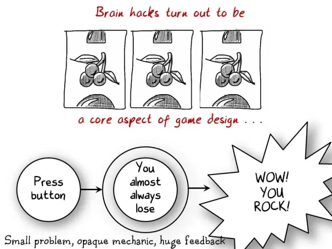图21：游戏设计其实很简单