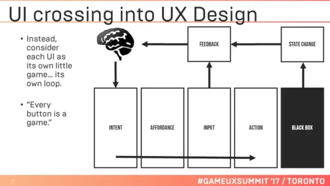 图17：游戏设计其实很简单