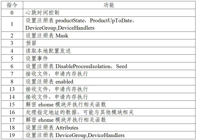 图8：关于中国国家授时中心遭受美国国家安全局网络攻击事件的技术分析报告