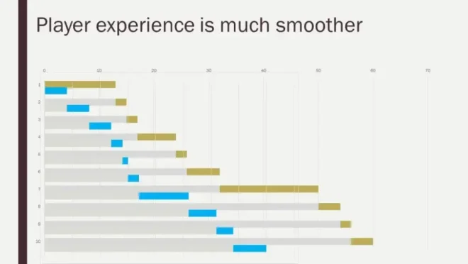 图31：游戏设计其实很简单