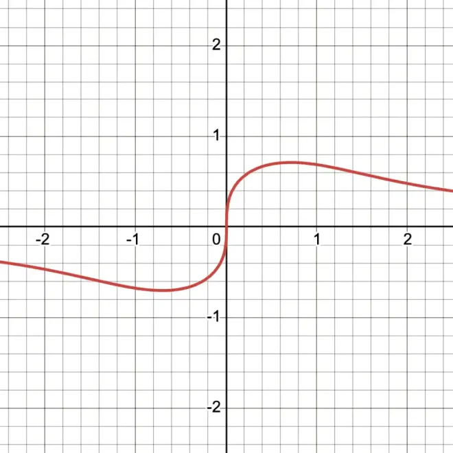图3：方程中的隐秘暗影