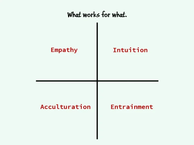 图52：游戏设计其实很简单
