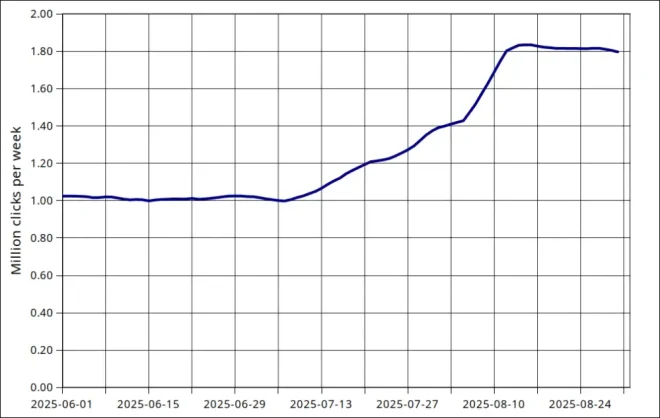 图4:网站应该统一移动端与桌面端域名 图4:网站应该统一移动端与桌面端域名