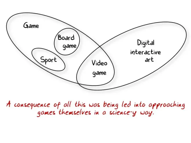 图6：游戏设计其实很简单