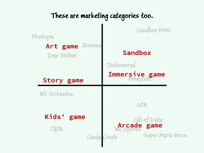 图51：游戏设计其实很简单