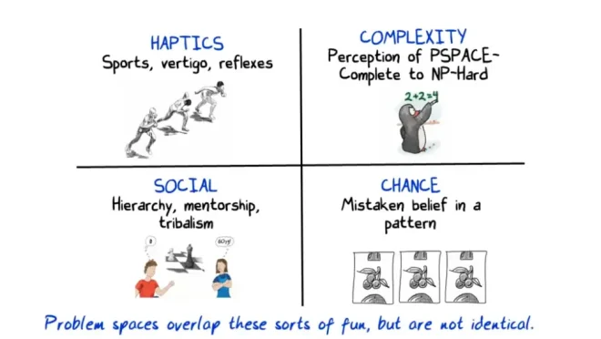 图8：游戏设计其实很简单