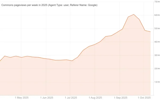 图3:网站应该统一移动端与桌面端域名 图3:网站应该统一移动端与桌面端域名