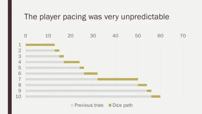 图29：游戏设计其实很简单