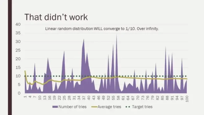 图28：游戏设计其实很简单