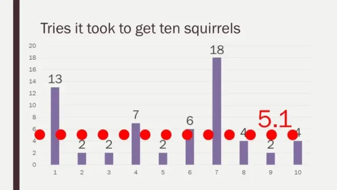 图27：游戏设计其实很简单