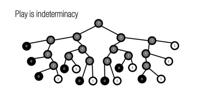 图10：游戏设计其实很简单