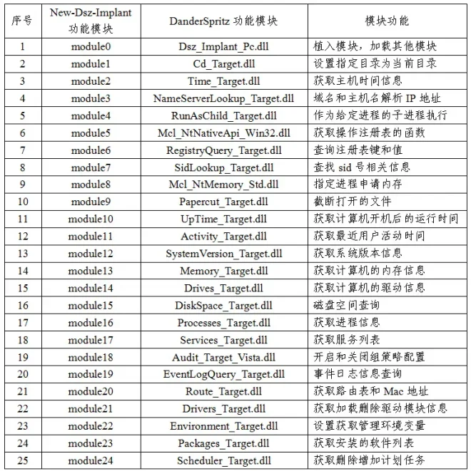 图21：关于中国国家授时中心遭受美国国家安全局网络攻击事件的技术分析报告