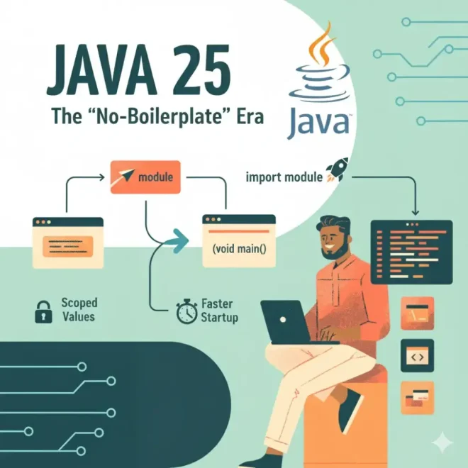 图0:Java 25:告别臃肿代码的时代开启 图0:Java 25:告别臃肿代码的时代开启