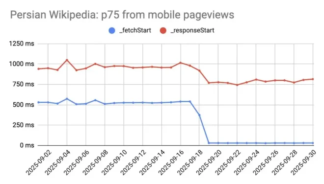 图1:网站应该统一移动端与桌面端域名 图1:网站应该统一移动端与桌面端域名
