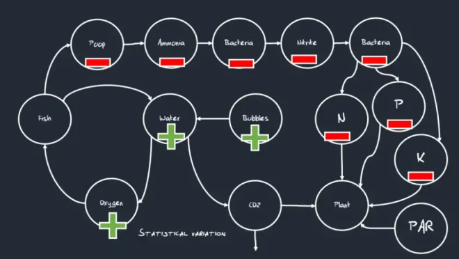 图38：游戏设计其实很简单