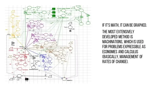 图35：游戏设计其实很简单