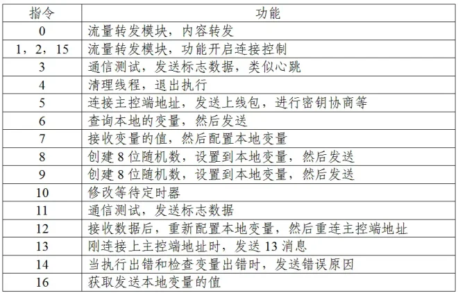 图13：关于中国国家授时中心遭受美国国家安全局网络攻击事件的技术分析报告