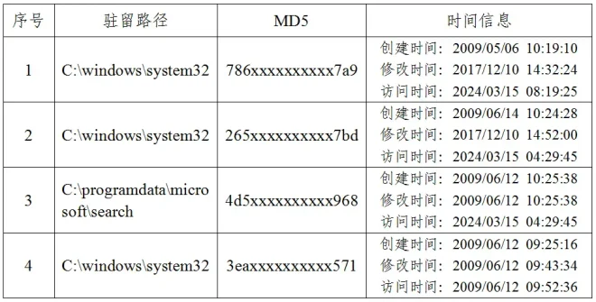 图7：关于中国国家授时中心遭受美国国家安全局网络攻击事件的技术分析报告
