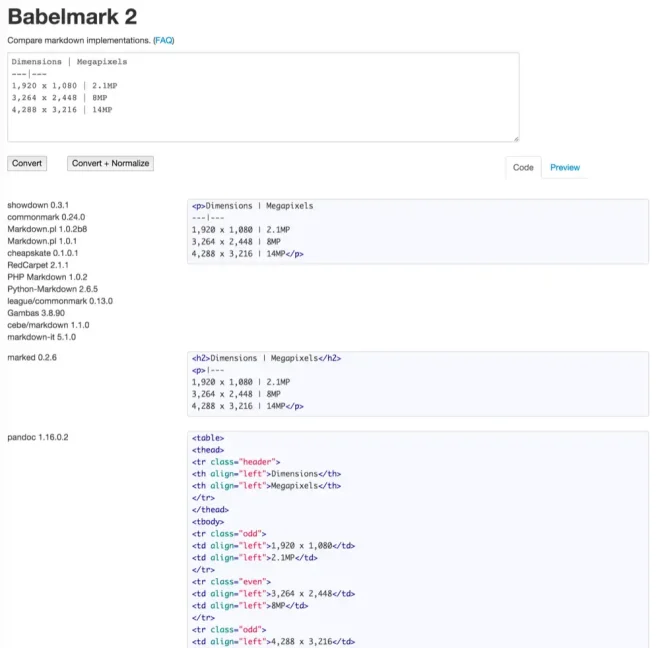 图2:选择合适的Markdown解析器 图2:选择合适的Markdown解析器