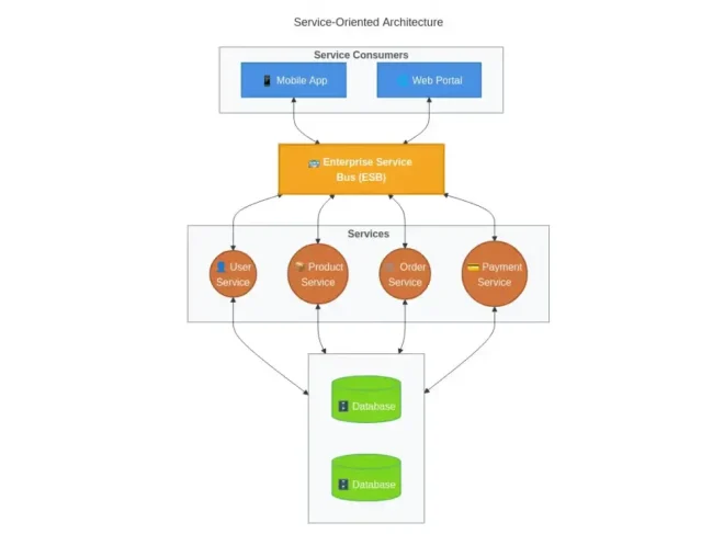 图3：你想要微服务，但真的需要吗？