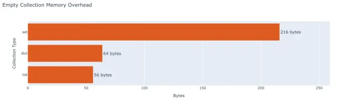 图2：每位程序员都应了解的 Python 数字