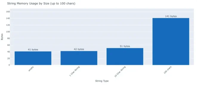 图0：每位程序员都应了解的 Python 数字
