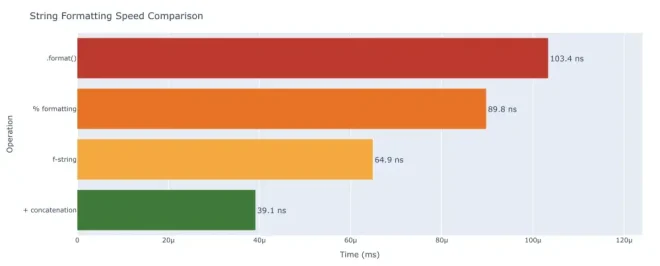图5：每位程序员都应了解的 Python 数字